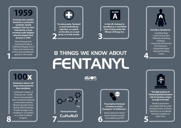 Fentanyl