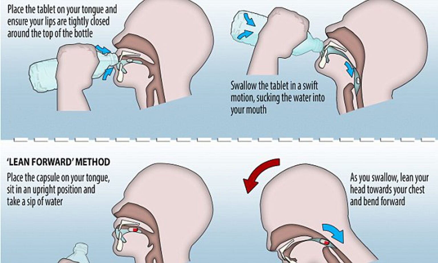 How To Swallow A Pill Easily Meds Safety 3345