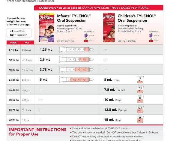 Children and Infant Tylenol Dosage Chart
