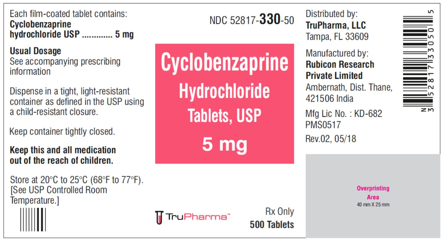 Cyclobenzaprine Interactions