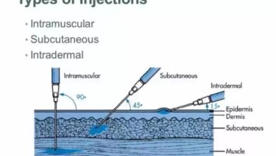 types of Injections