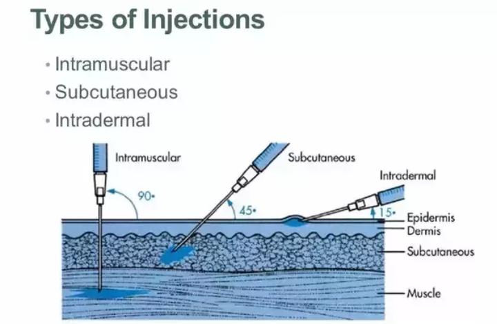 types of Injections