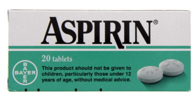 Aspirin mechanism of action