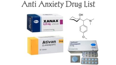 Anti Anxiety Drugs List