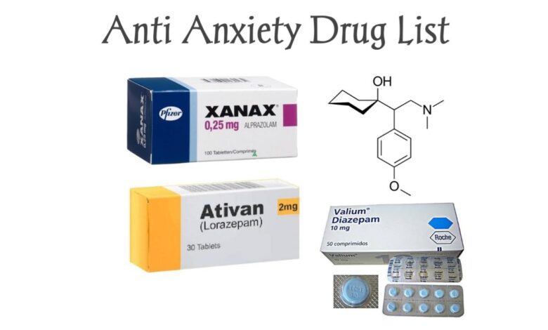 Anti Anxiety Drugs List
