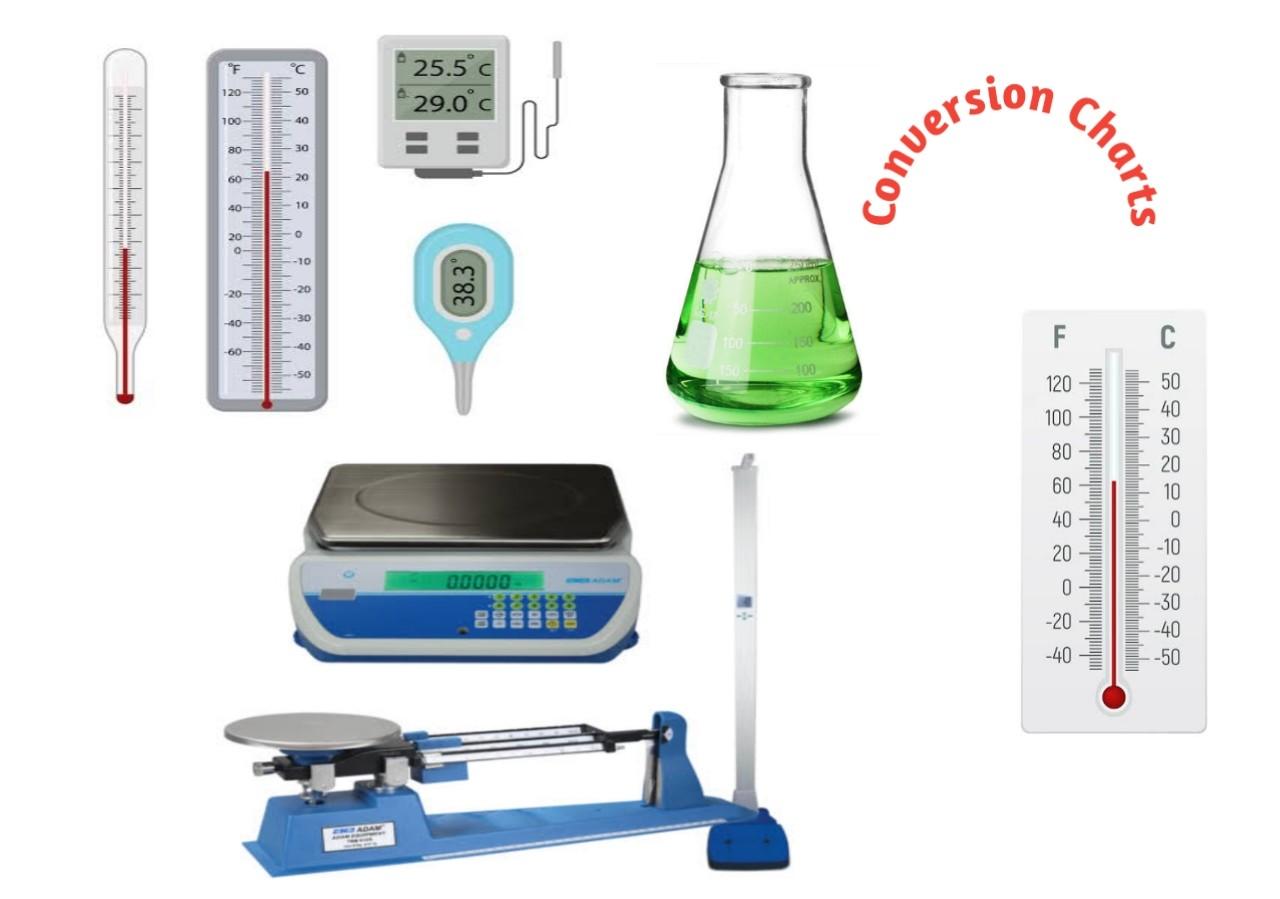 Measurement Conversion Chart