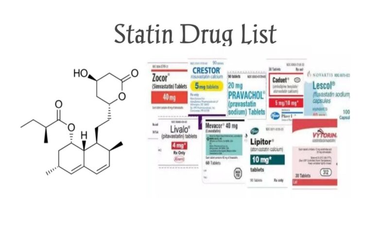 Statin Drugs List