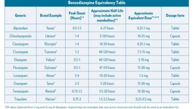 benzodiazepine equivalency table