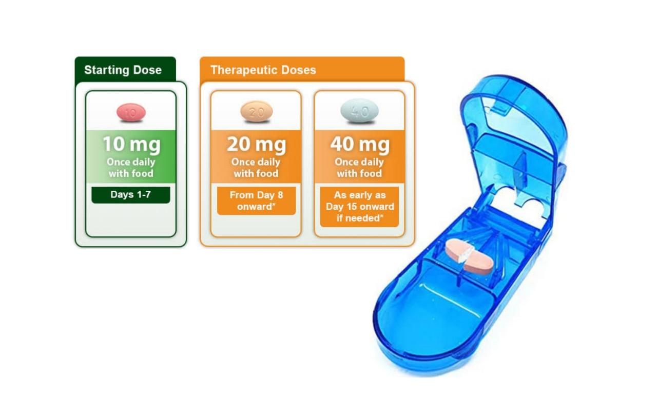 Can Viibryd Be Cut In Half? Frequently Asked Questions (FAQs) Meds Safety
