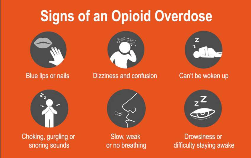 signs of opioid overdose
