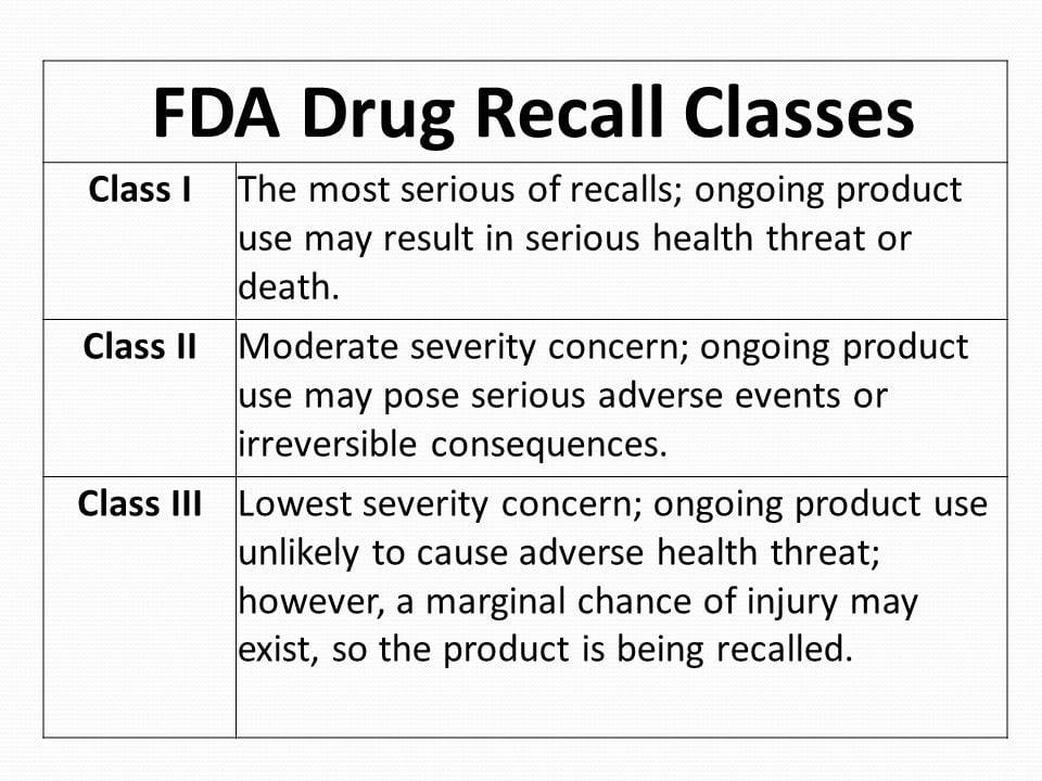 Overview Of The FDA's DrugRecall Process, 53 OFF