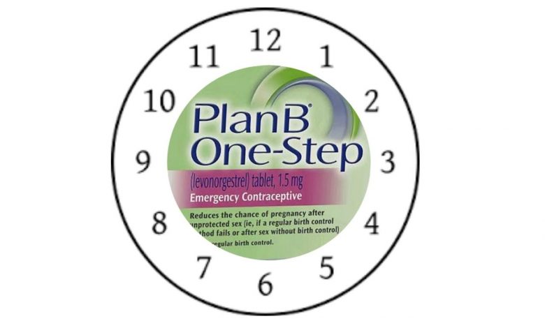 How Long Does Plan B Stay In Your System