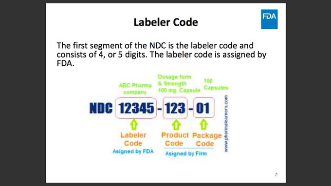 What is an NDC code