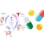 8 Types Of Abnormal Menstruation