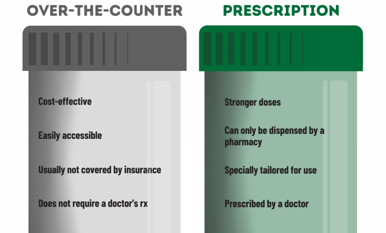 Differences Between Over The Counter OTC and Prescription Medications