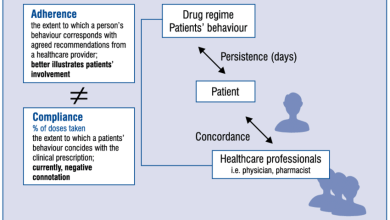 Medication Adherence Vs Compliance