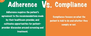 Medication Adherence Vs Compliance