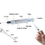 Parts Of A Syringe