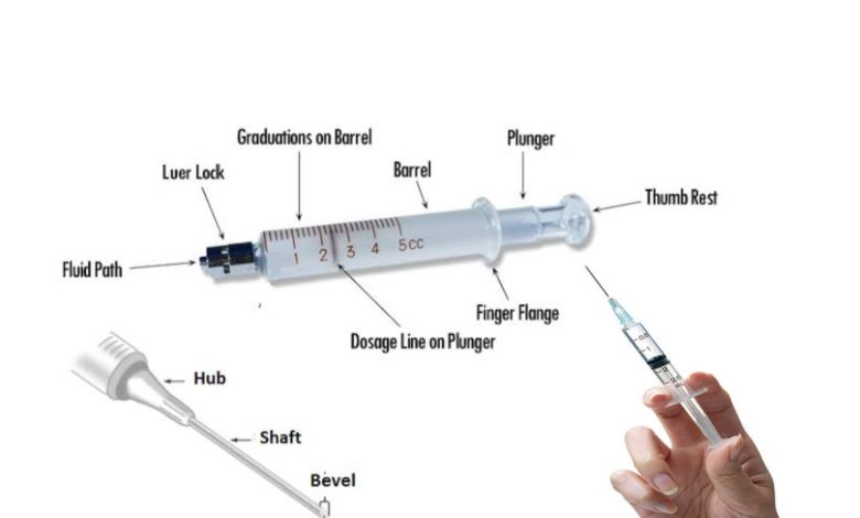 Parts Of A Syringe
