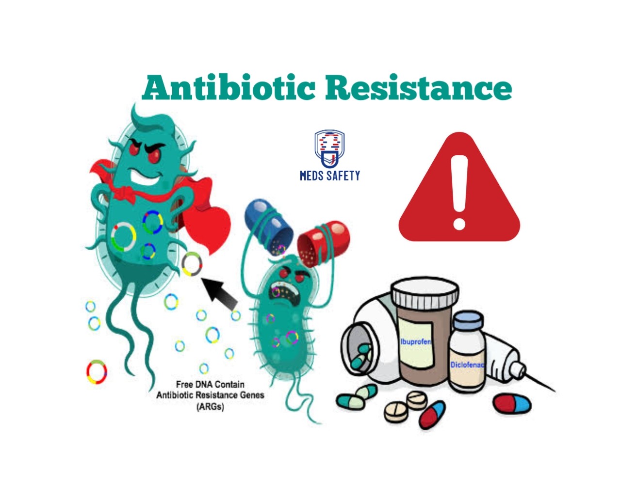 How Does Antibiotic Resistance Occur