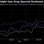 China Weight Loss Drug Stocks Lose Shine on ‘Misleading’ Claims
