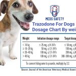 trazodone for dogs dosage chart by weight