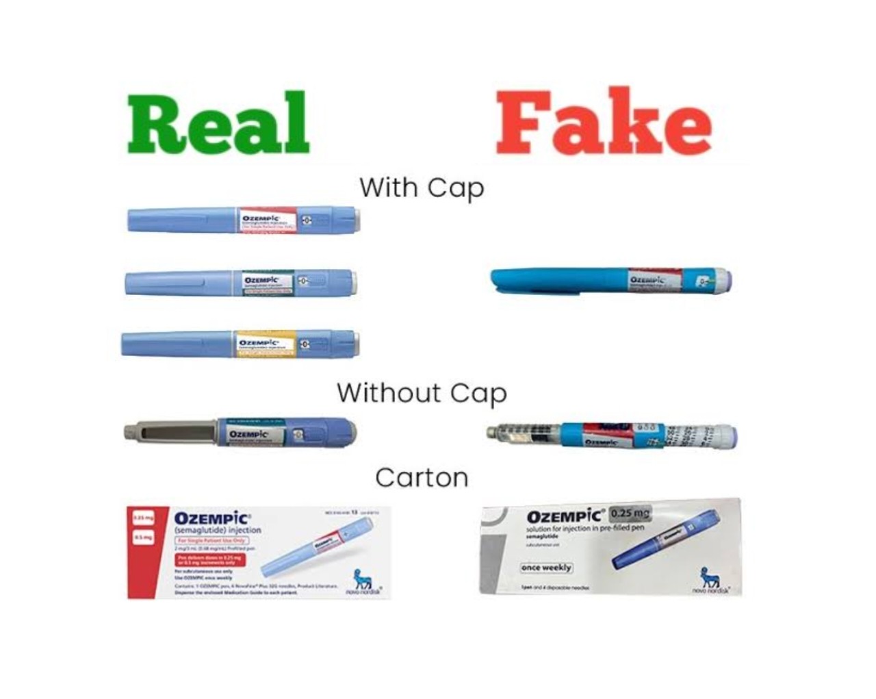 How to Spot Fake Ozempic Pens - Meds Safety