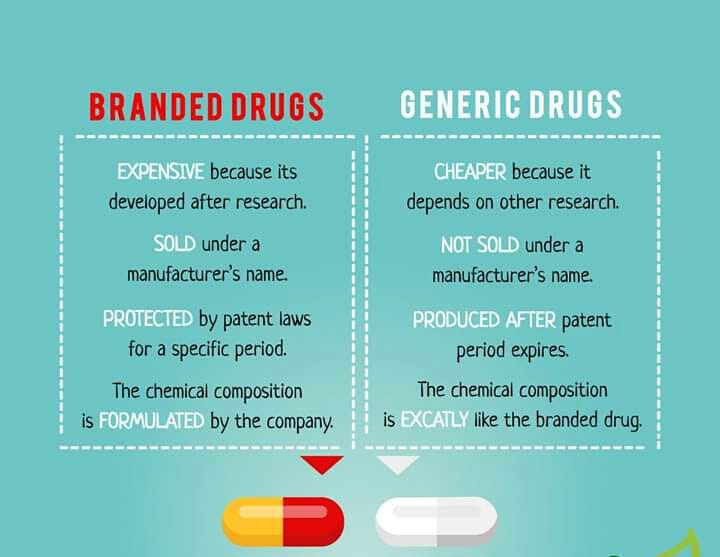Why Do Generic Drugs Cost Less