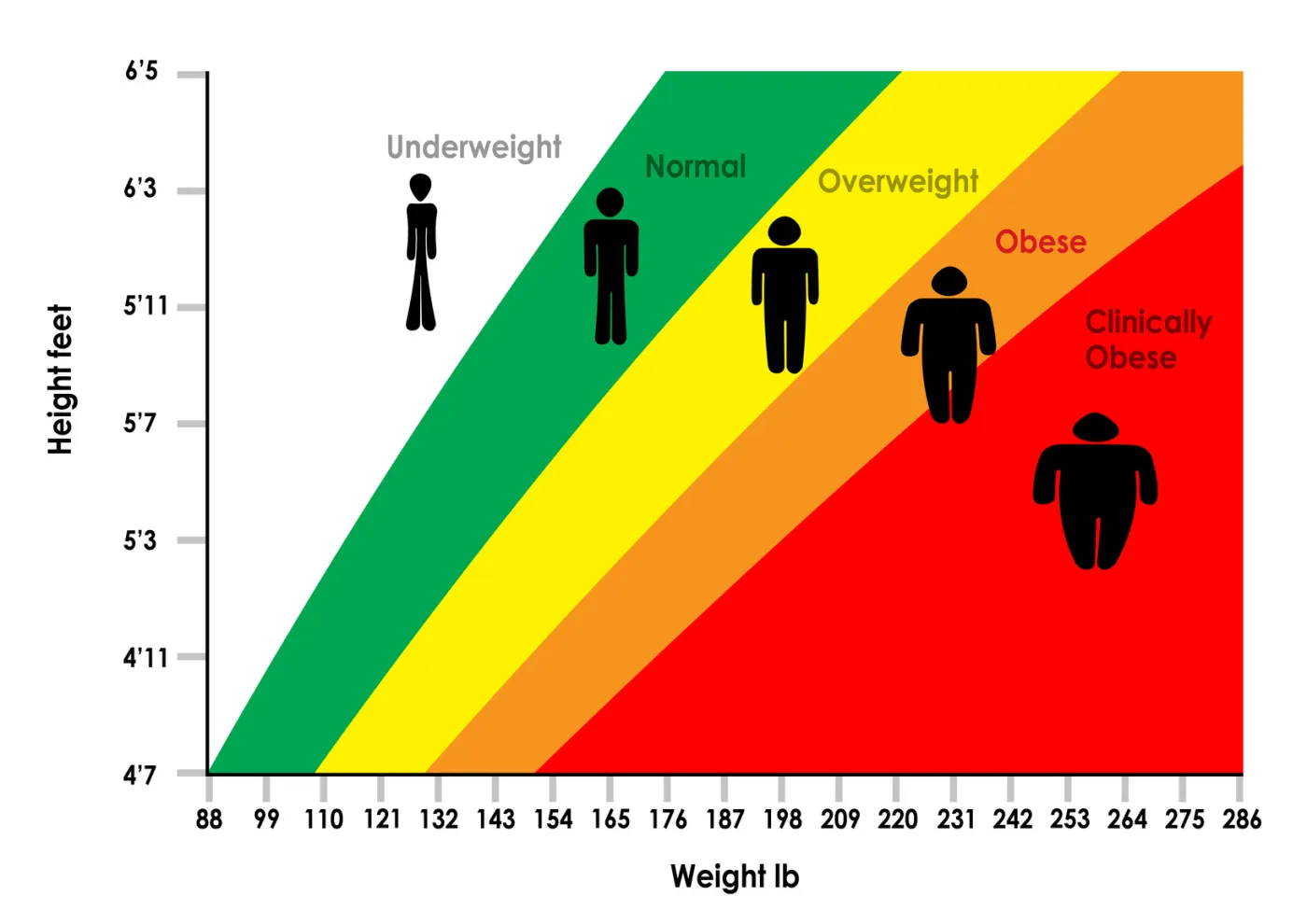 Comprehensive Analysis of Emerging Therapies and Innovations in Obesity Drugs and Delivery Platforms