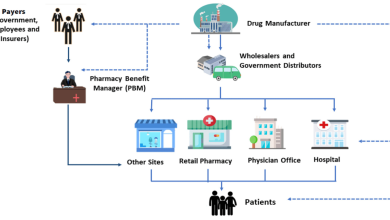 Pharmaceutical Traceability