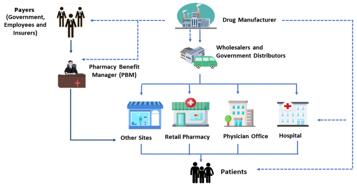 Pharmaceutical Traceability